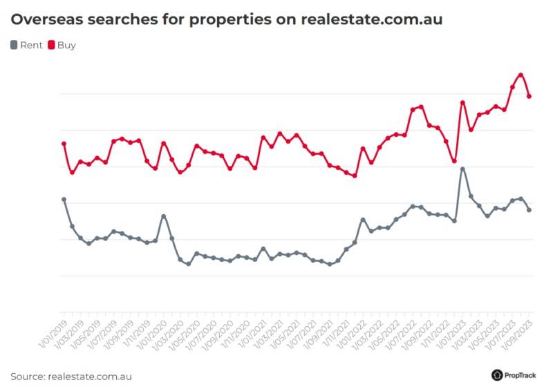 中国购房者抢购澳大利亚房产，墨尔本房产成为最热门的投资选择