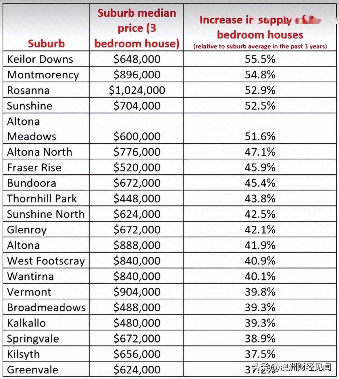 澳大利亚买房:澳大利亚为了帮你买房澳大利亚买房，拼了！