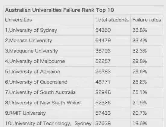 澳洲留学到底值不值得读澳洲留学？最新澳洲毕业生就业薪资出炉